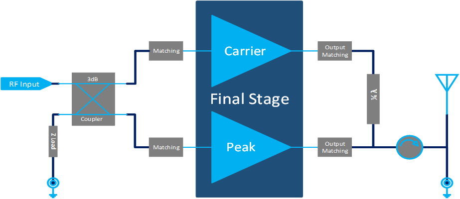 3300MHz-3800MHz 6W Final Solution(图1)